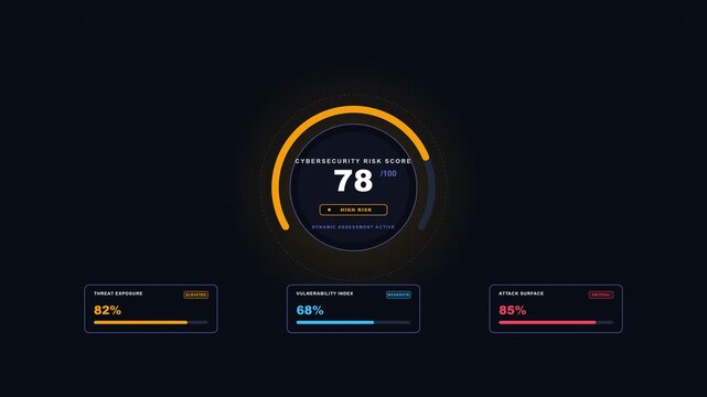 Animated cybersecurity risk score assessment showing a dynamic security rating and risk indicators, illustrating cyber risk analysis, information security, threat management, and data protection