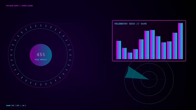 A sequence showing metric telemetry data displays evolving in a dark digital space with glowing circular loading indicators and fluctuating vertical bar charts on screen