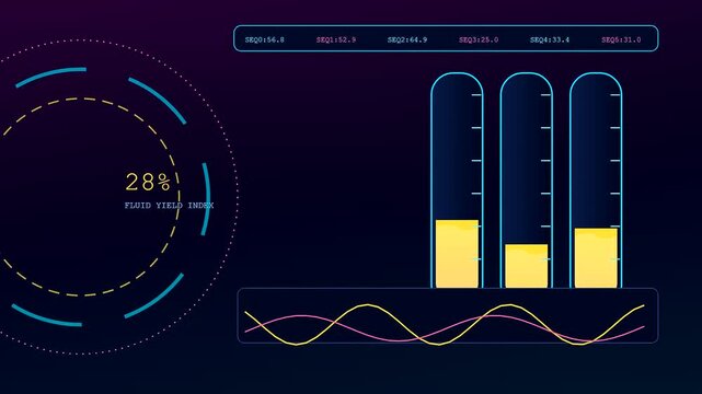 A digital metric telemetry dashboard featuring glowing gauge indicators and fluid levels changing dynamically as cycles proceed across three distinct frames within a virtual analysis interface