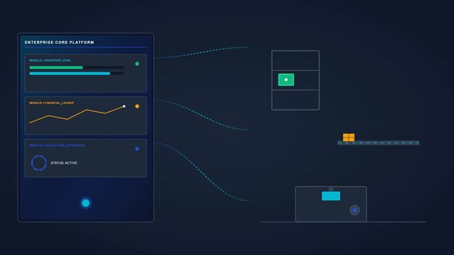 Visualize how ERP digital data directly causes physical business operations and supply chain activities to change.