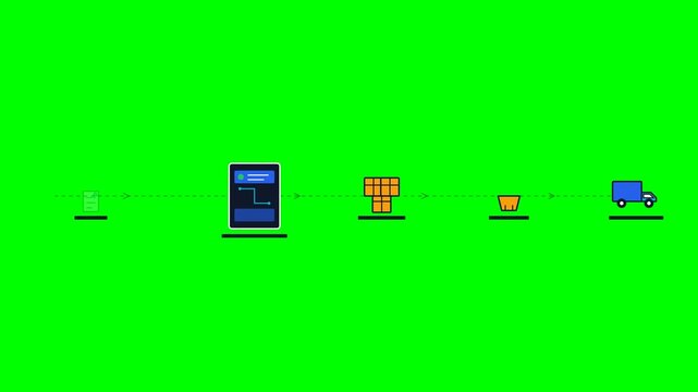 2D flat vector commercial animation showing the complete ERP workflow from customer order to inventory verification, packing, and delivery on a chroma green background.