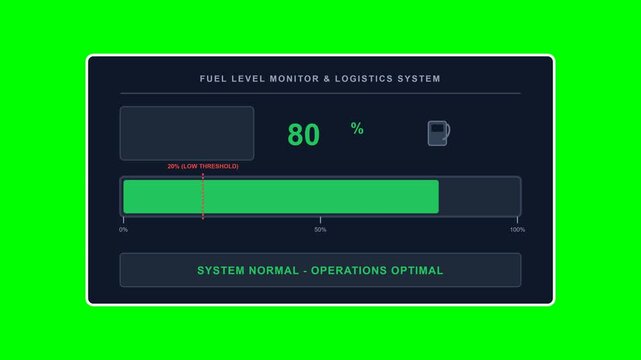 Premium 2D flat vector commercial animation featuring a maximized digital fuel level monitor draining from 80% to 10%, triggering low-level and critical warnings, and smoothly refilling back to 80% on