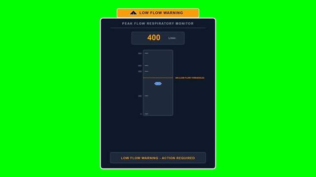 Premium Adobe Stock-ready 2D flat vector medical animation featuring a redesigned, non-colliding professional peak flow meter layout with maximized spatial ratio, clear separation between the digital 