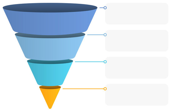 Funnel infographic template features four stages 