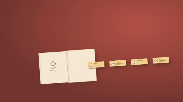 Premium commercial animation of a physical softcover business workbook opening on a deep terracotta and coral editorial surface, from which a sequential business process flow (Input, Process, Review,