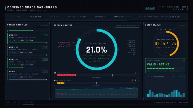A detailed 4K dark dashboard interface displaying a confined space worker entry log, oxygen monitor, and toxic gas readings with vibrant color indicators and animated elements.