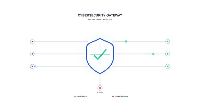 Secure data flow with cybersecurity shield icon animation