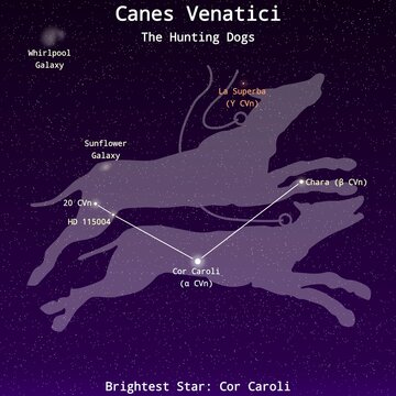 Canes Venatici Constellation Map with Named Stars &ndash; Constellation Map Illustration