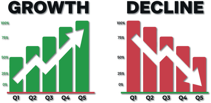 Business growth and decline chart illustrating positive and negative trends