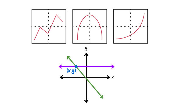 Hand drawn function graphs including piecewise parabola exponential and intersecting coordinate lines on white background