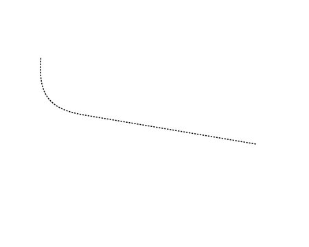 Abstract Hand-Drawn Dotted Line Collection. Dotted Spiral Curve Line. Hand Sketched Curly Border. Curly dotted line. Long dashed hand drawn squiggle.