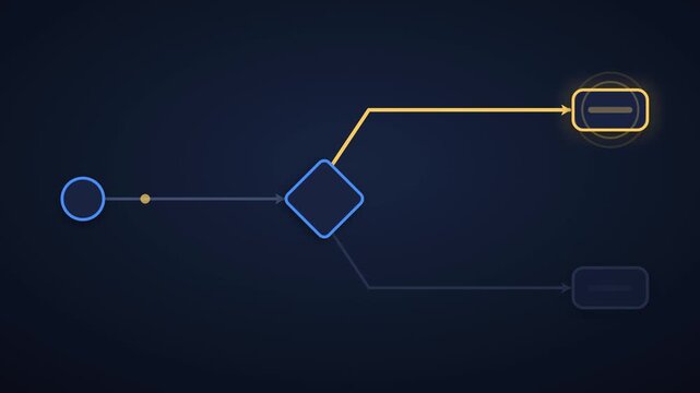 Decision flowchart with a yes no diamond choosing one path