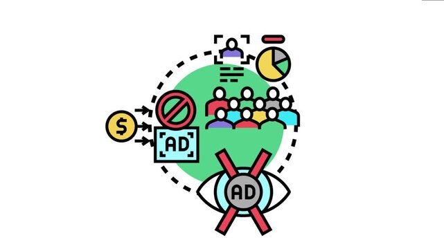 Digital advertising categories highlighting audience targeting, ad cost, and ad blocking concepts within a connected online marketing strategy