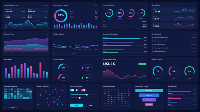 Futuristic dark dashboard UI kit, analytics data visualization elements, modern admin panel graph template, business infographic interface