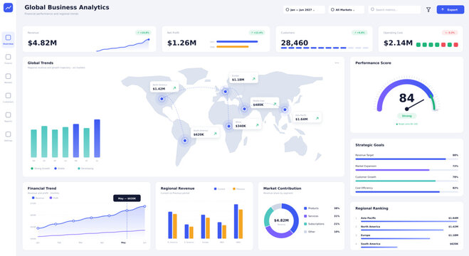 Global Business Analytics Dashboard Interface Vector Template, Modern Financial Data Visualization Screen Layout, Modern Admin UI Kit