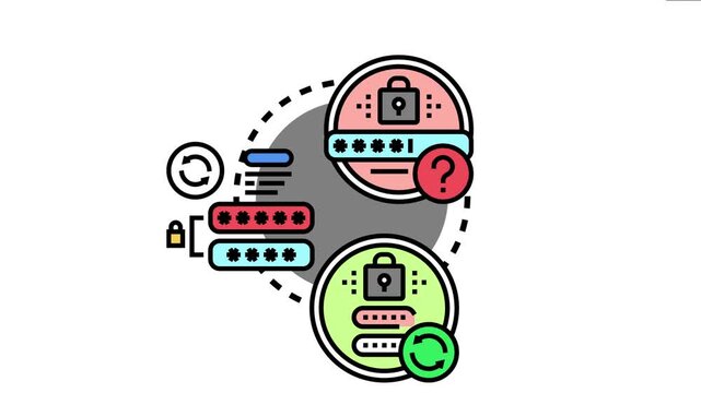 System methods for forgotten password recovery, account security access, and the process of updating or resetting login credentials using mnemonic or complex passphrase structures