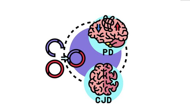 Misfolded prion protein changing normal cellular protein structure, initiating an aggregation process leading to neurodegenerative conditions affecting brain function and health
