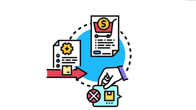 Workflow showing the process of placing an order, its processing, and identifying or canceling incorrect item delivery, emphasizing accuracy in procurement to avoid errors