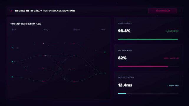 Artificial Intelligence Neural Network Performance Monitor Dashboard Showing Model Accuracy GPU Utilization and Inference Latency Data Flow Visualization for Deep Learning Analytics Interface