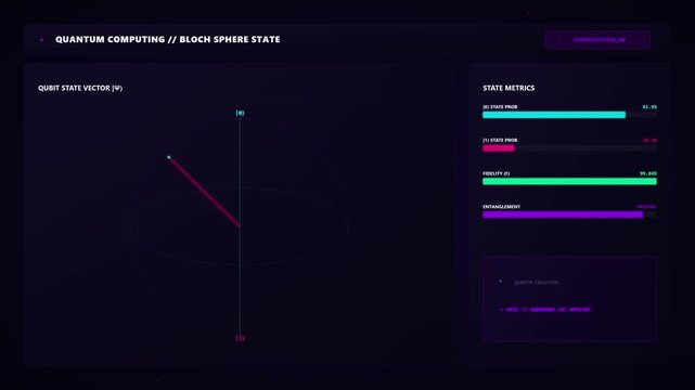 Quantum computing dashboard interface showing qubit state vector on a bloch sphere with real-time state metrics, entanglement, and fidelity data visualization in dark purple neon UI style.