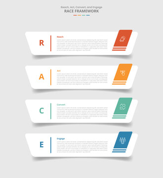 The RACE framework for infographic with drop shadow style with creative round rectangle box stacked with skew badge with 4 point list information