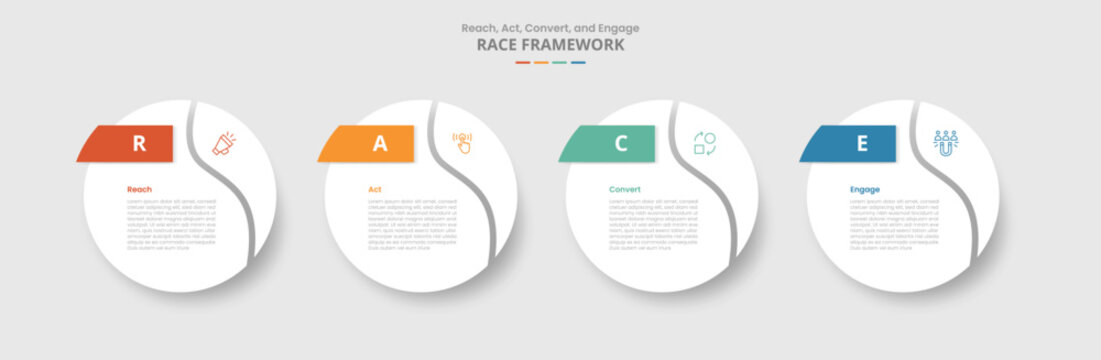 The RACE framework for infographic with drop shadow style with big circle swirl curve slice at edge with 4 point list information