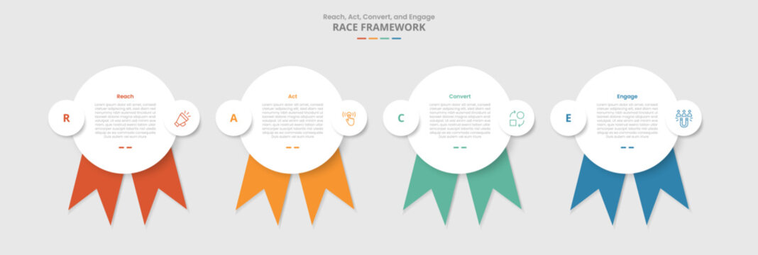 The RACE framework for infographic with drop shadow style with big circle and ribbon badge at bottom with 4 point list information