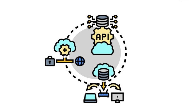 No code cloud platform enabling seamless software application development, integrating databases, apis, network services, and secure communication for modern technology solutions