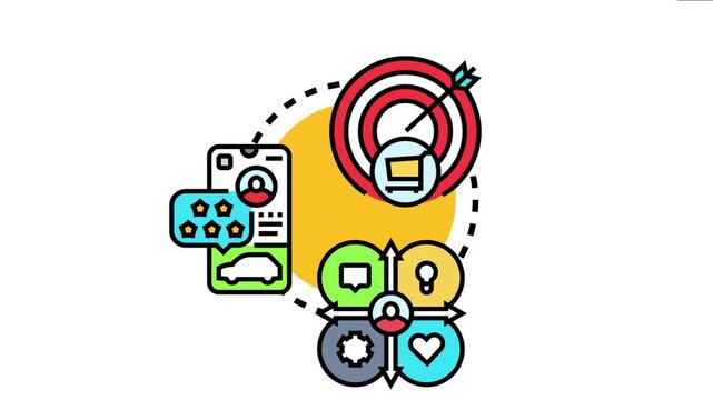User journey map the complete customer experience, tracking interactions from initial engagement to conversion and post purchase feedback, optimizing a successful path