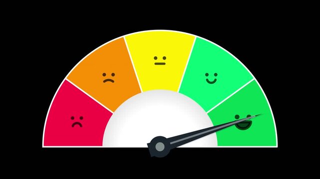 Gauge Meter Indicating Performance or Mood Levels with Color Zones and Smiley Faces