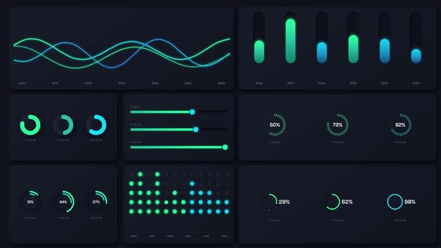 Digital financial analytics dashboard with neon green and cyan line charts, vertical bar graphs, donut charts, and percentage indicators on a dark corporate background for data visualization.