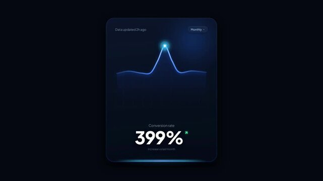 Digital marketing dashboard displaying a 401 percent conversion rate increase with a blue neon line graph on a dark minimalist user interface featuring monthly performance data analytics.