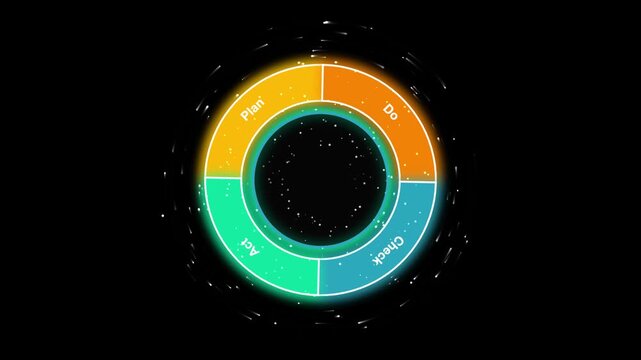 Pdca cycle animated infographic: plan do check act business process loop for continuous improvement and management strategy
