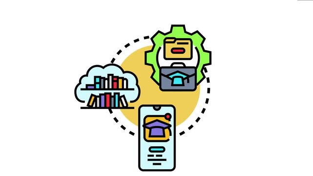 Accessing open source knowledge and education via a learning portal, with digital content, cloud library, and mobile application integration for continuous study and professional development