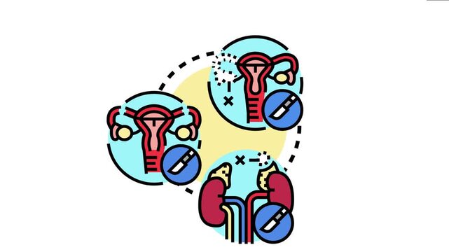 Medical showing different surgical removal concepts for reproductive organs, including oophorectomy, mastectomy, and nephrectomy, highlighting medical interventions