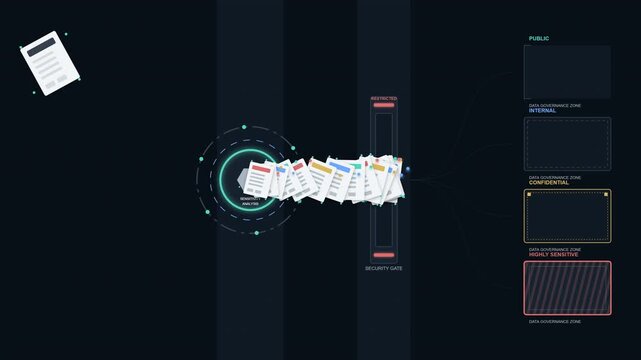AI classifies sensitive documents by security level 