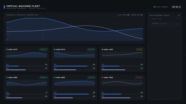 Virtual machine fleet monitoring dashboard with real time data analytics
