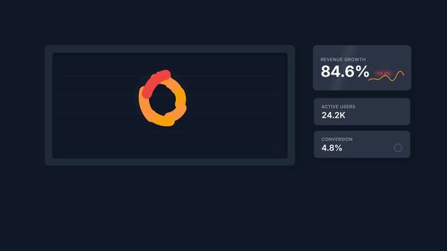 Premium business data visualization motion featuring a growing SVG line chart, animated KPI number counter, chart transition from line graph to bar chart and segmented radial gauge, designed as a clea
