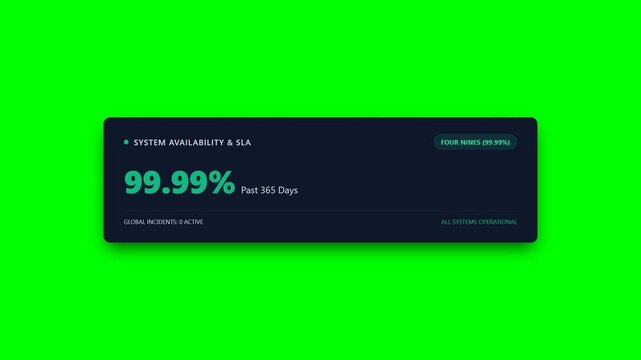 Cloud Server Uptime Dashboard Green Screen