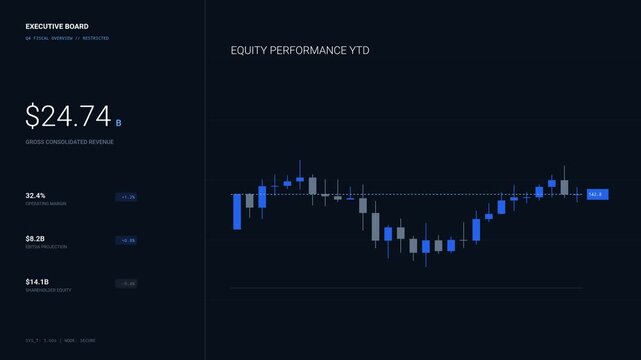 Corporate Executive Split-Screen Dashboard with Candlestick Charts and Market Share Data
