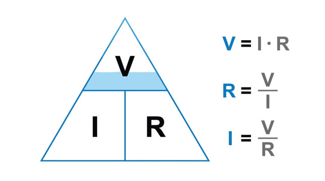Ohm law triangle diagram showing voltage current and resistance calculations for basic electrical circuit physics education