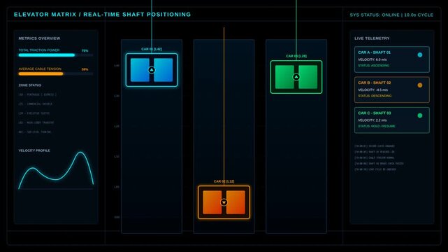 Futuristic Digital Dashboard Display Showing Real Time Elevator Shaft Positioning And Data Metrics
