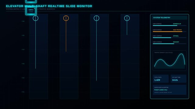 Futuristic Digital Elevator Multi Shaft Realtime Slide Monitor Interface Display for Smart Buildings