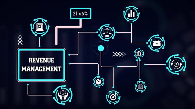 Commercial revenue management loop featuring automated earnings tracking, digital sales metrics, and profit forecasting interface