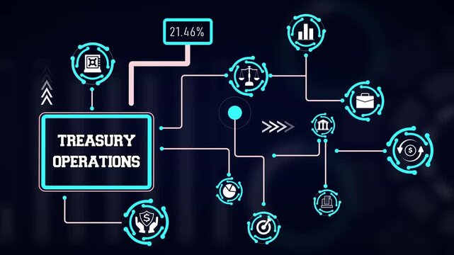 Enterprise treasury operations flow chart demonstrating central liquidity routing, cash reserve balance, and banking settlement