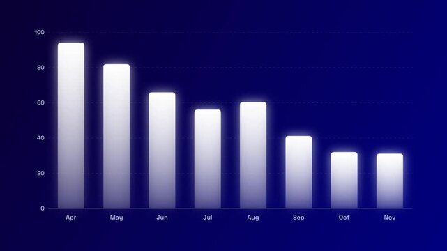 Glowing white bar chart showing downward trend from April to November