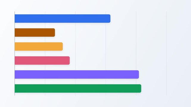 Multi-colored horizontal bar chart on a light grid background