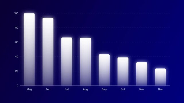 Glowing white data bar chart showing declining monthly performance metrics