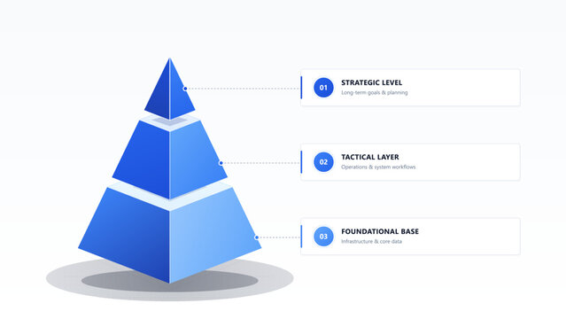 Blue three tier pyramid infographic showing strategic tactical and foundational business layers