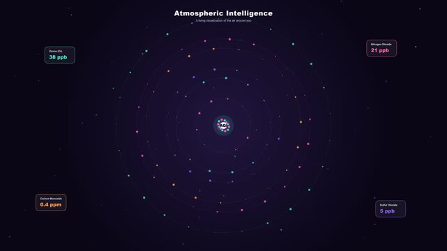 Atmospheric intelligence data visualization showing air quality index and gas levels on dark background, motion graphics